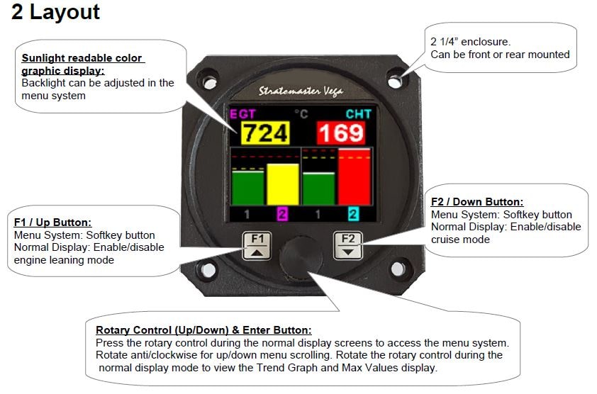 4Channel Digital EGT and/or CHT Pyrometer Gauge Display